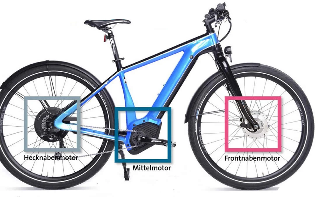 Motorenvergleich E-Bike